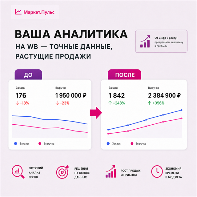 Аналитика Wildberries и Ozon: прибыль, продажи, реклама и остатки