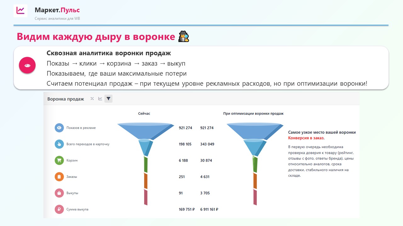 Слайд презентации 3